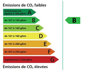 Consommation du véhicule